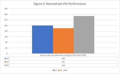 Graph that shows the results of the tests described in the text.
