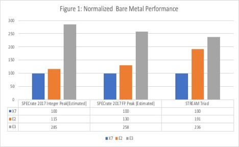 Graph that shows the results of the tests described in the text.