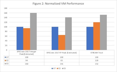 Graph that shows the results of the tests described in the text.