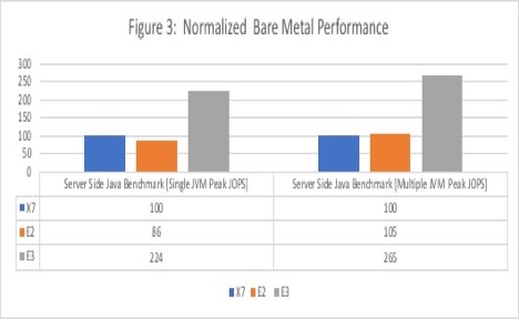 Graph that shows the results of the tests described in the text.