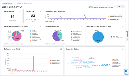 Sample Application Dashboard