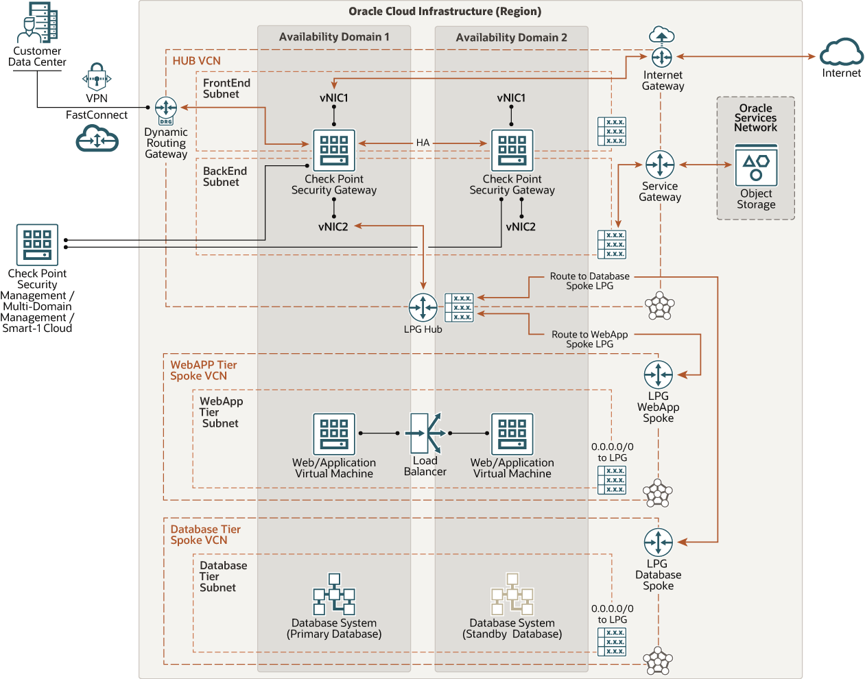 A graphic depicting the reference architecture.