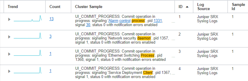 Cluster Variable Drill down