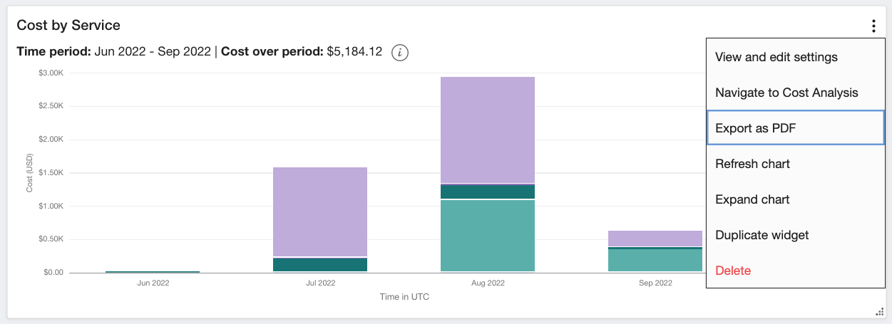 A screenshot of the Cost By Service bar chart with a menu with more options expanded and the option for Export as PDF highlighted.