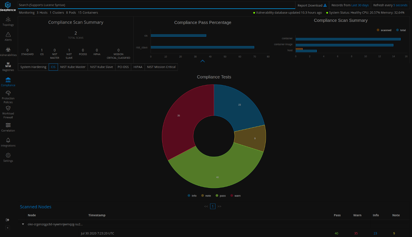 A screenshot of the Compliance Pass Percentage screen.