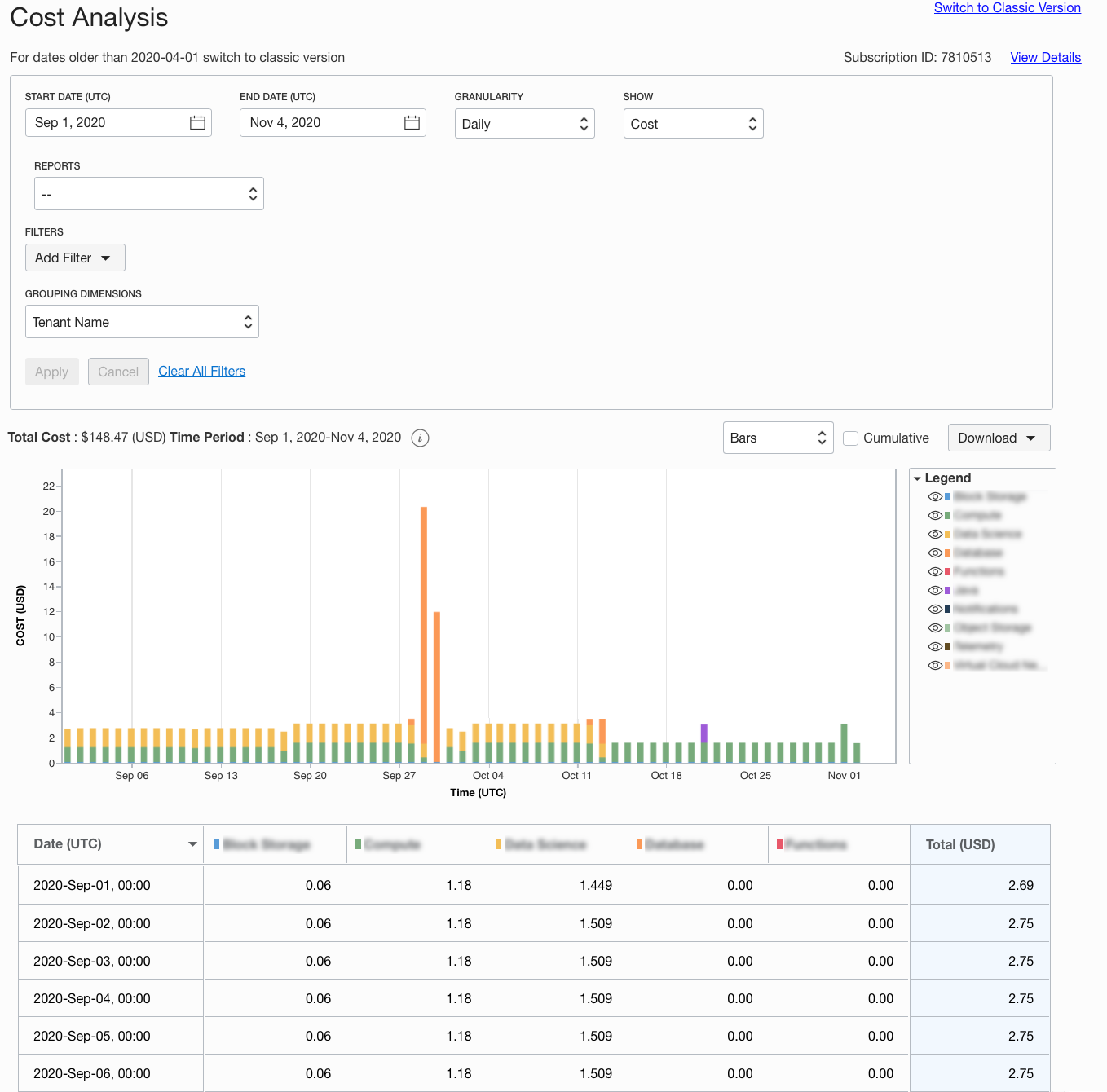 A screenshot of the Cost Analysis report.