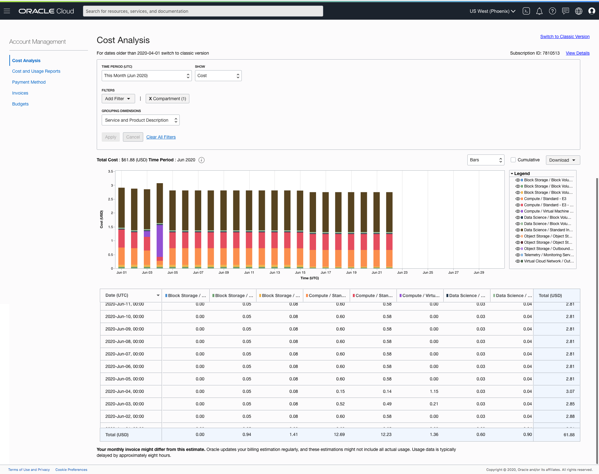 A screenshot of the Cost Analysis tool page.