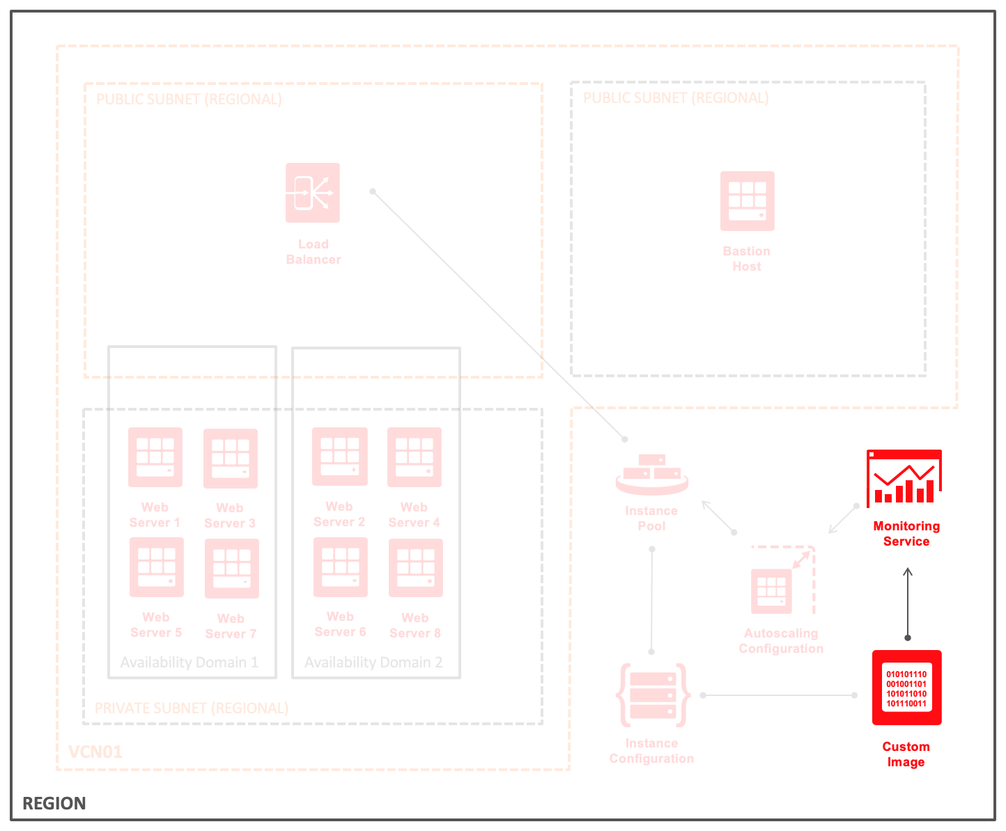 TheSmithStore - Custom Image