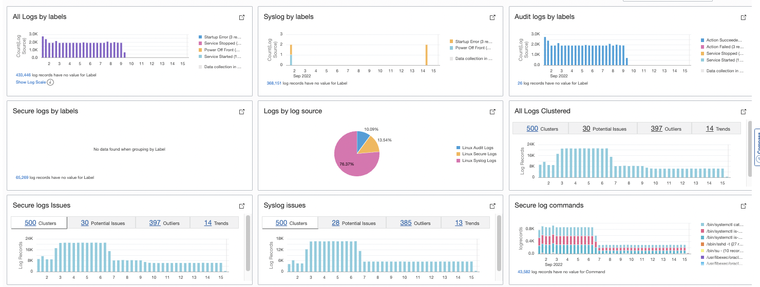 A screenshot of an example dashboard showing various filtered visualizations.
