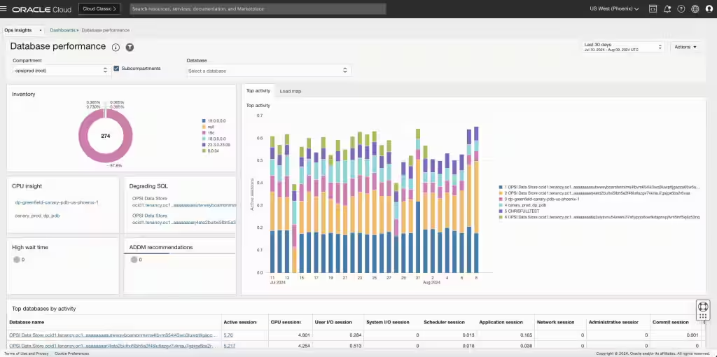Figure 4: Database performance dashboard
