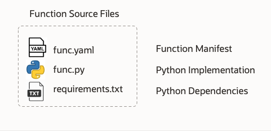 A graphic depicting the fiction source files.