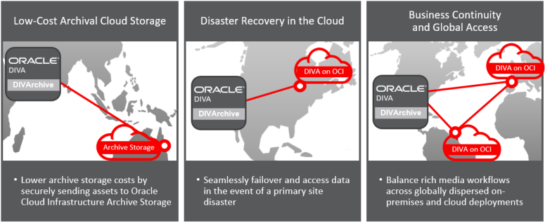 DIVA Deployment Options