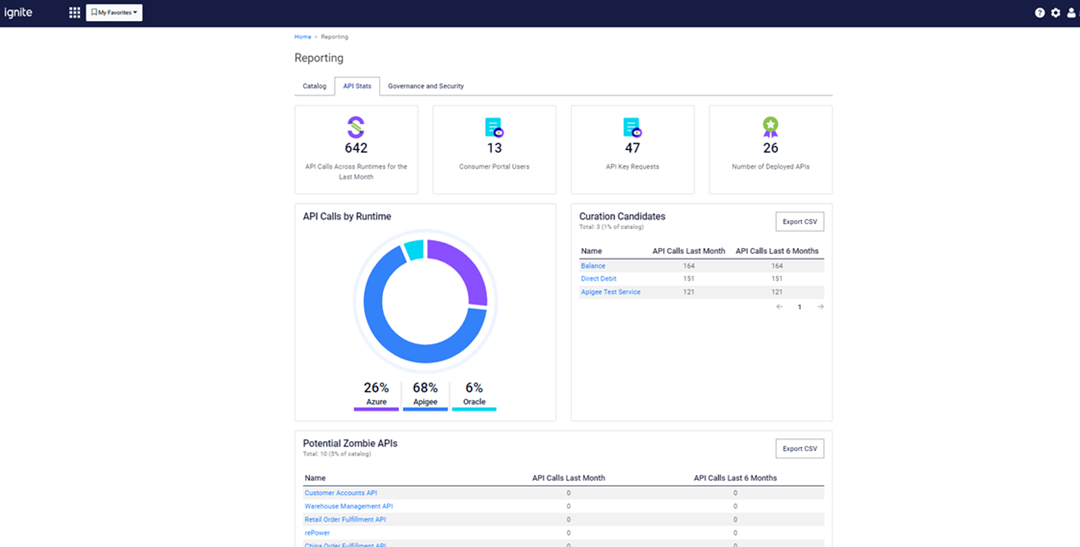 A screenshot of the ignite API management platform dashboard.