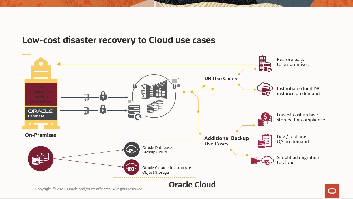 A graphic depicting a low-cost disaster recovery to cloud use case.