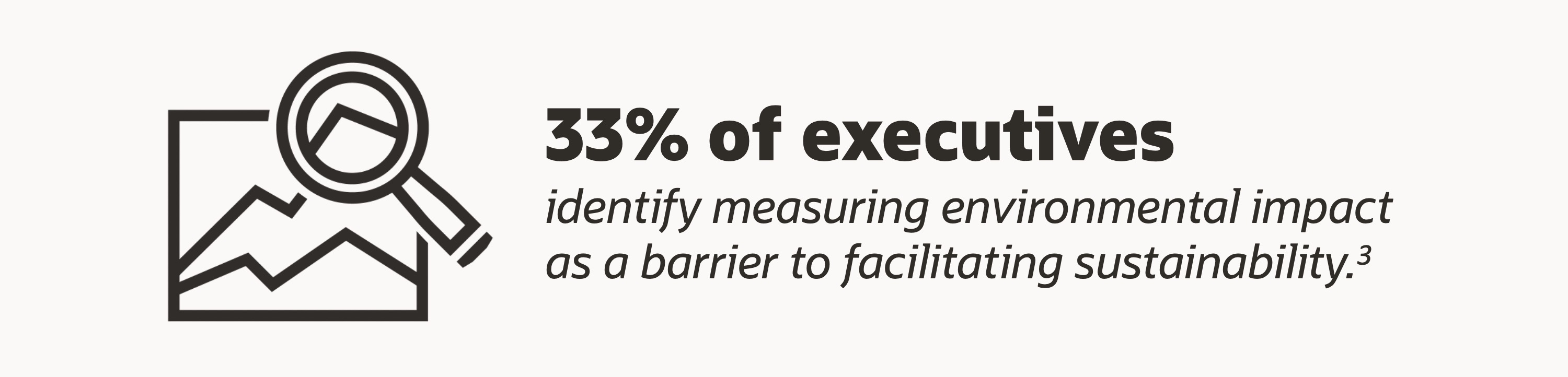 30% of executives identify measuring environmental impact as a barrier to facilitating sustainability (Source: Deloitte) 