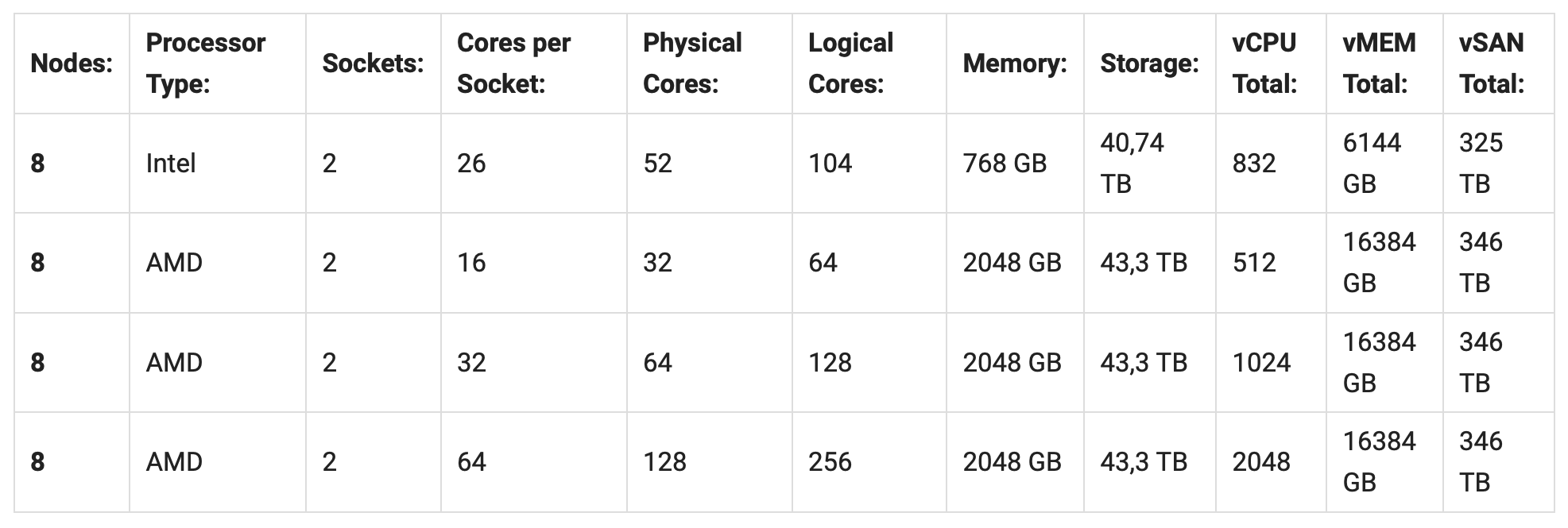 OCVS-example-sizing