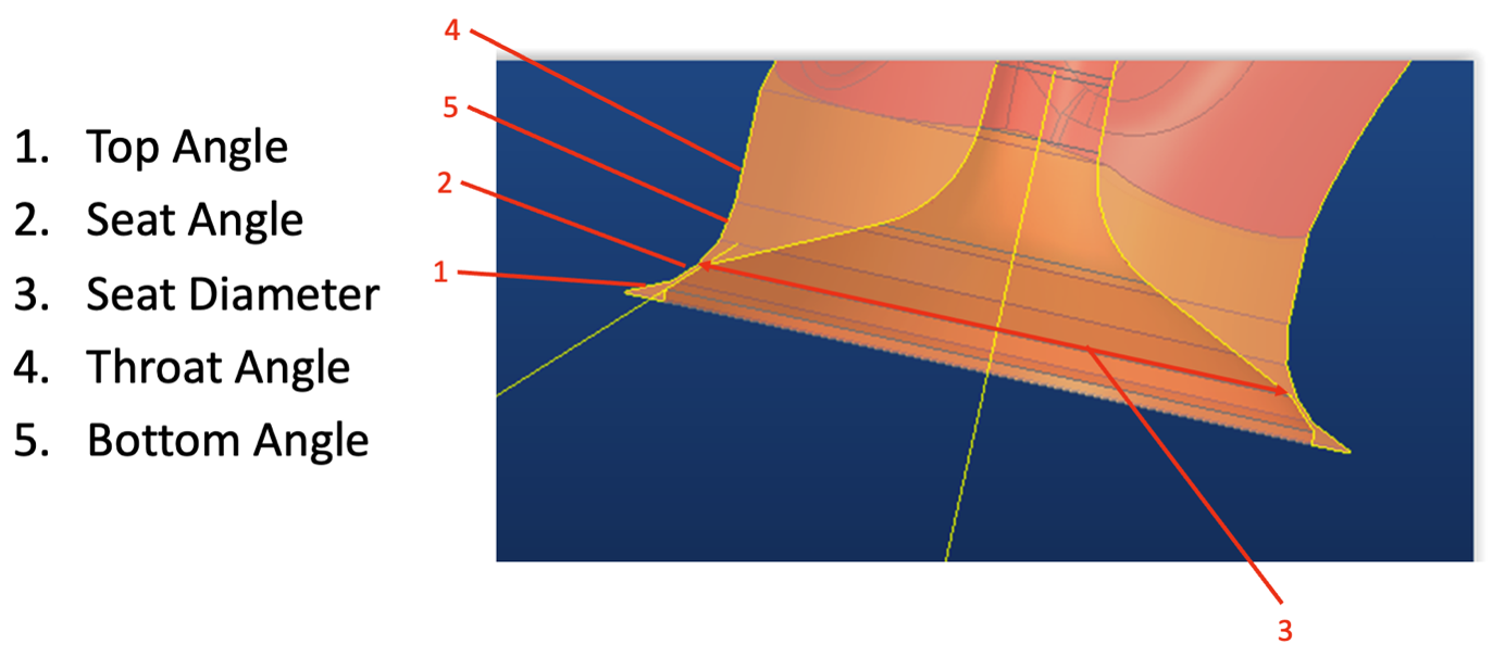 A diagram of the five exhaust port geometry parameters being varied in the study.