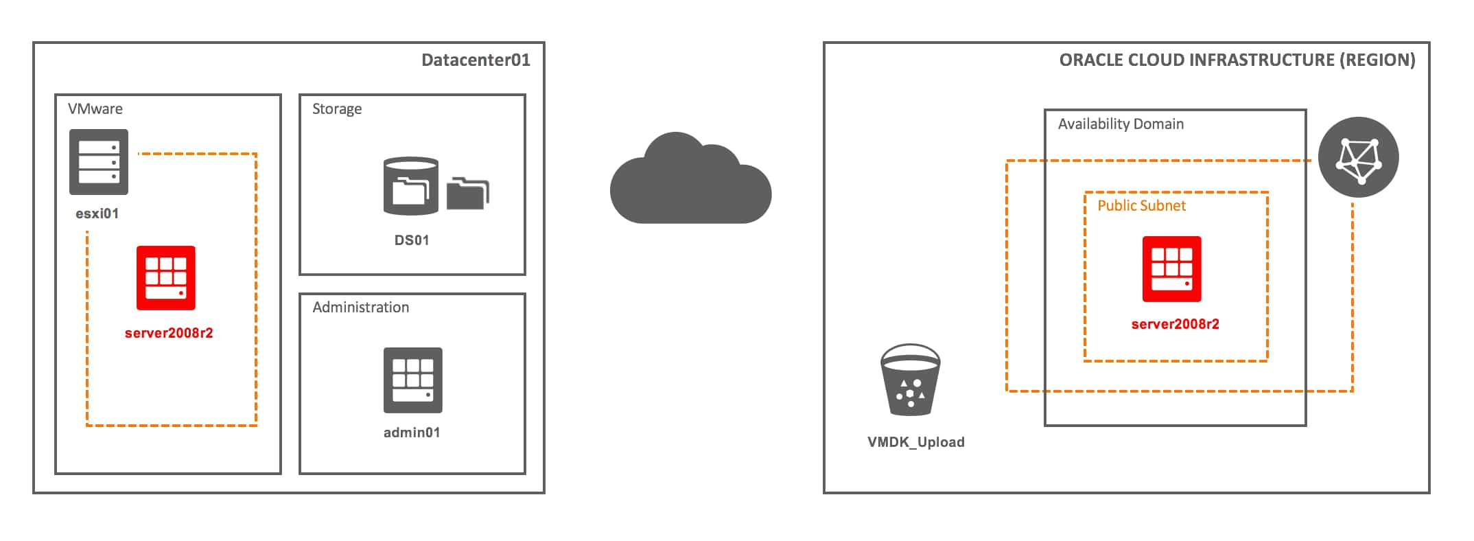 Building a Model Distillation Pipeline on OCI Data Science for Fraud Detection (Part-1)
