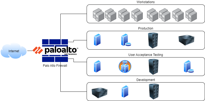 A graphic depicting the customer's on-premises environment.