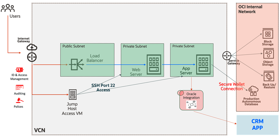 Graphical user interface, application