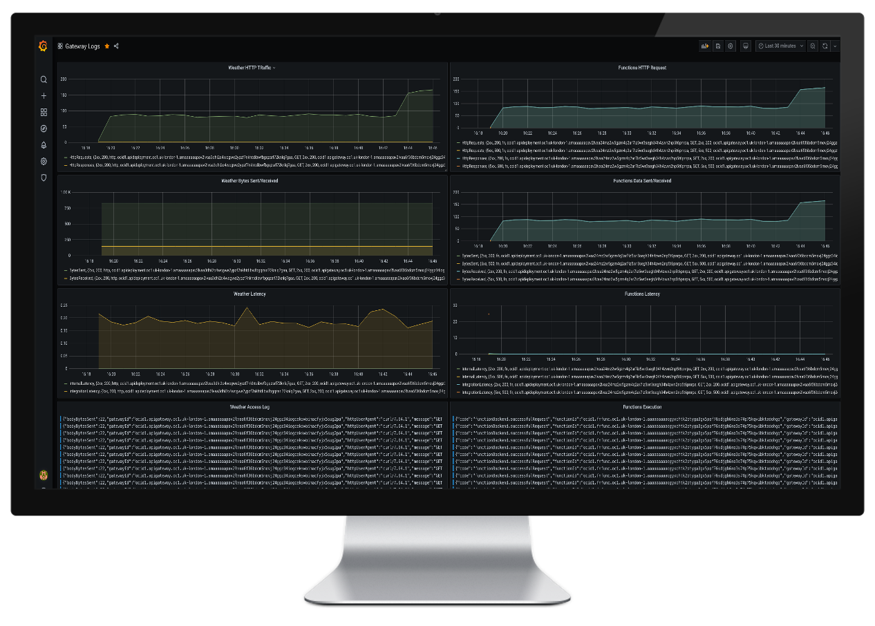 A graphic depicting a monitor showing the Monitoring and Logging services running in the Grafana dashboard.