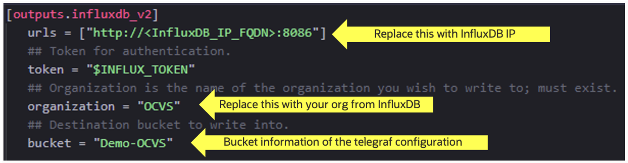 Sample InfluxDB output.