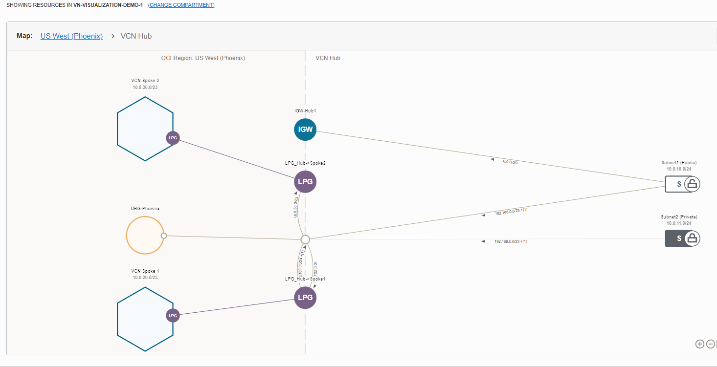 A screenshot of the VCN map view showing subnets in the Console.