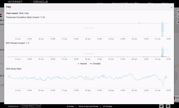 Internet Intelligence map June 21 Iraq