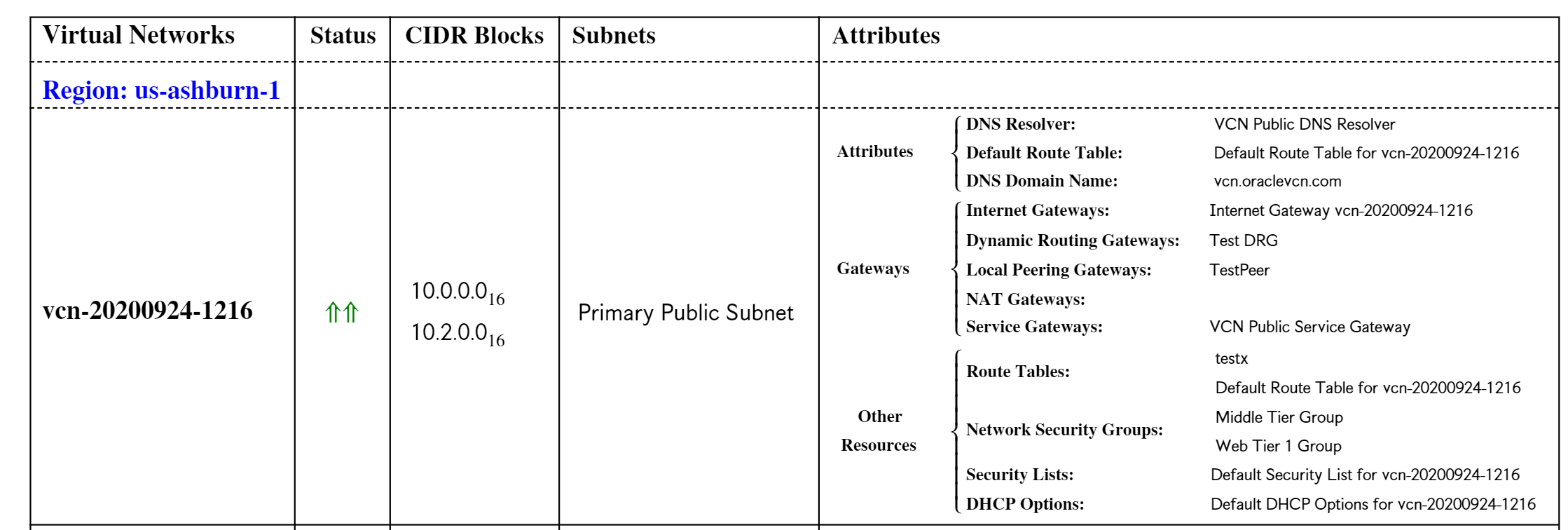 A graphic depicting an example report in Jupyter Notebook.