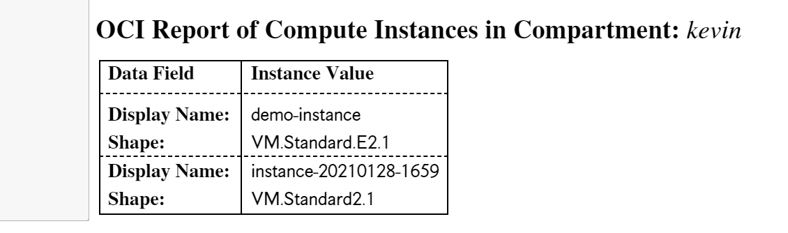 A screenshot of an example report for Compute instances in compartment: kevin.