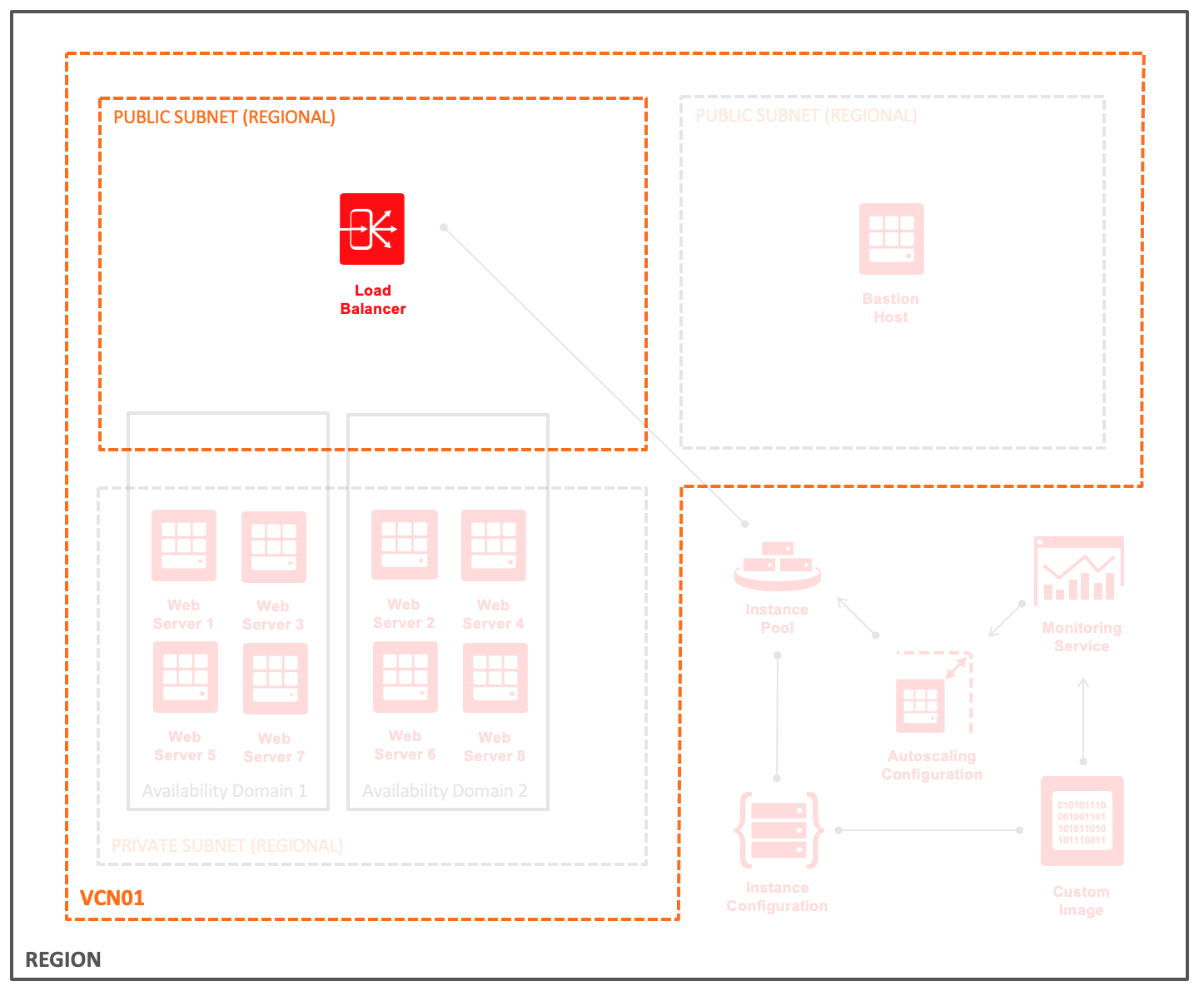 TheSmithStore - Load Balancer