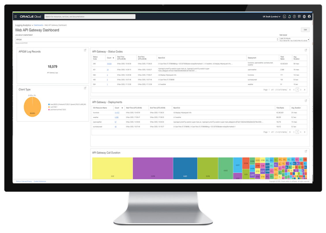 A graphic depicting a monitor showing the Web API Gateway Dashboard in the Console.