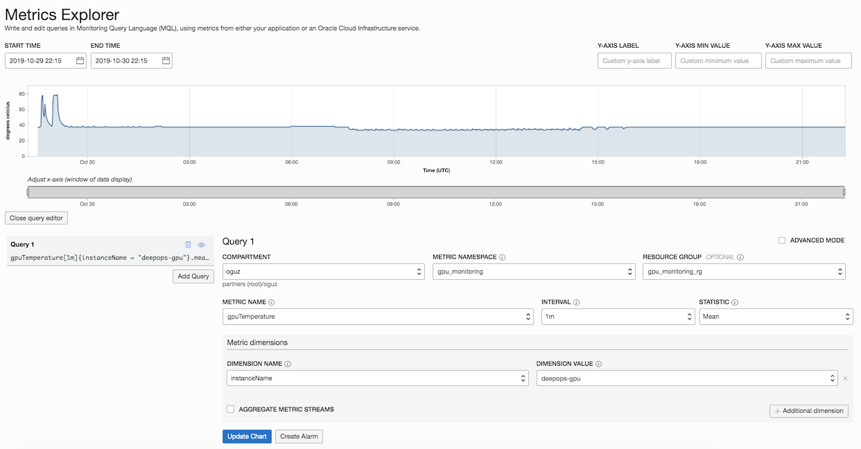 Screenshot of the Metrics Explorer window that shows GPU temperature data for a specific time frame.