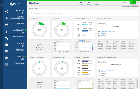 A screenshot of the Quobyte dashboard.