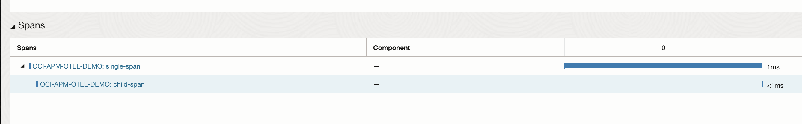 A screenshot of the multiple-span format.