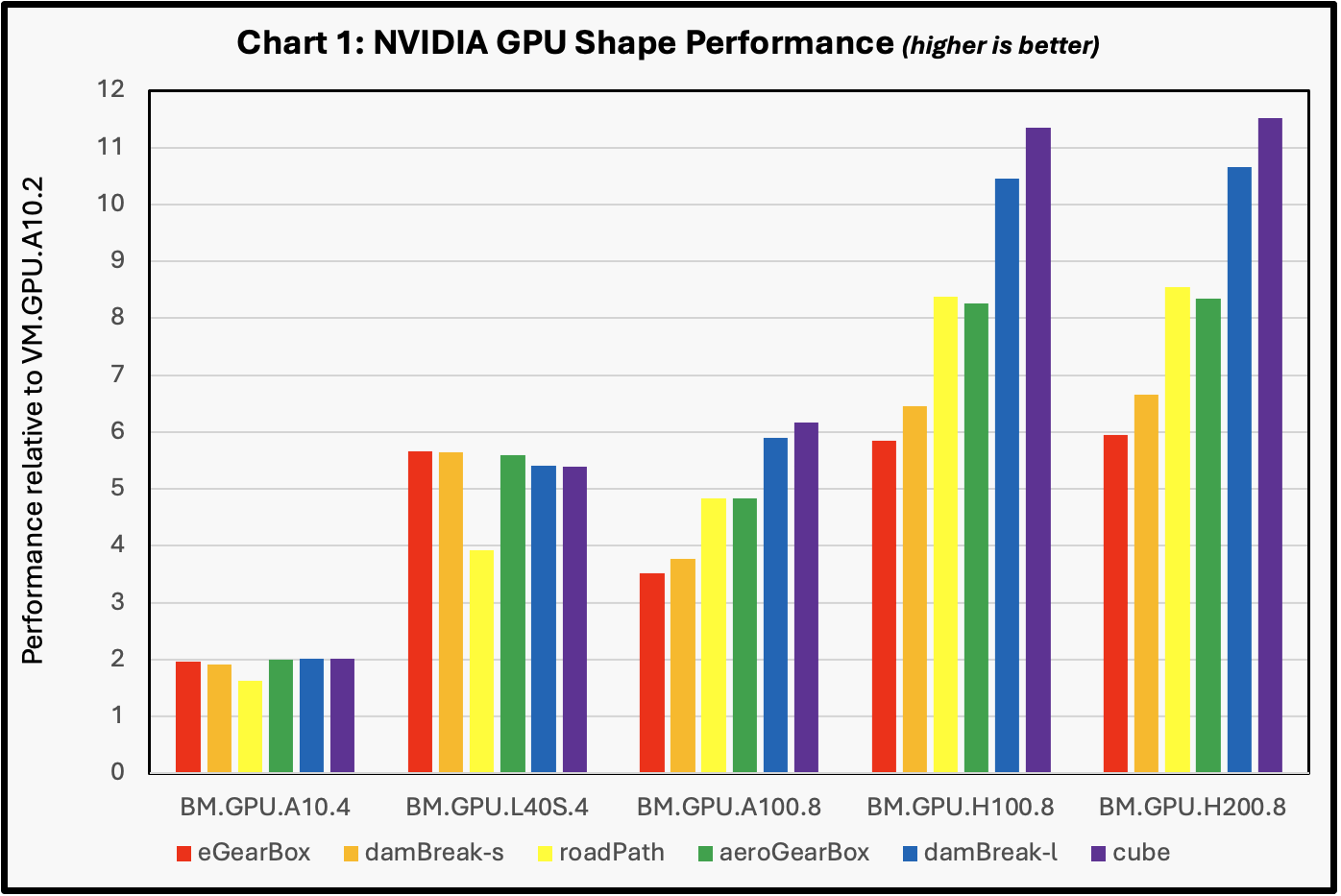chart-1 performance of various gpus
