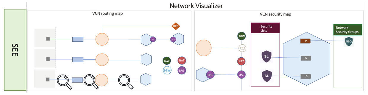 A graphic depicting the architecture of the OCI Network Virtualizer.