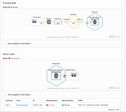 Path Analysis example 2 for a broken path