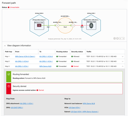 Path Analysis example 1 for a broken path