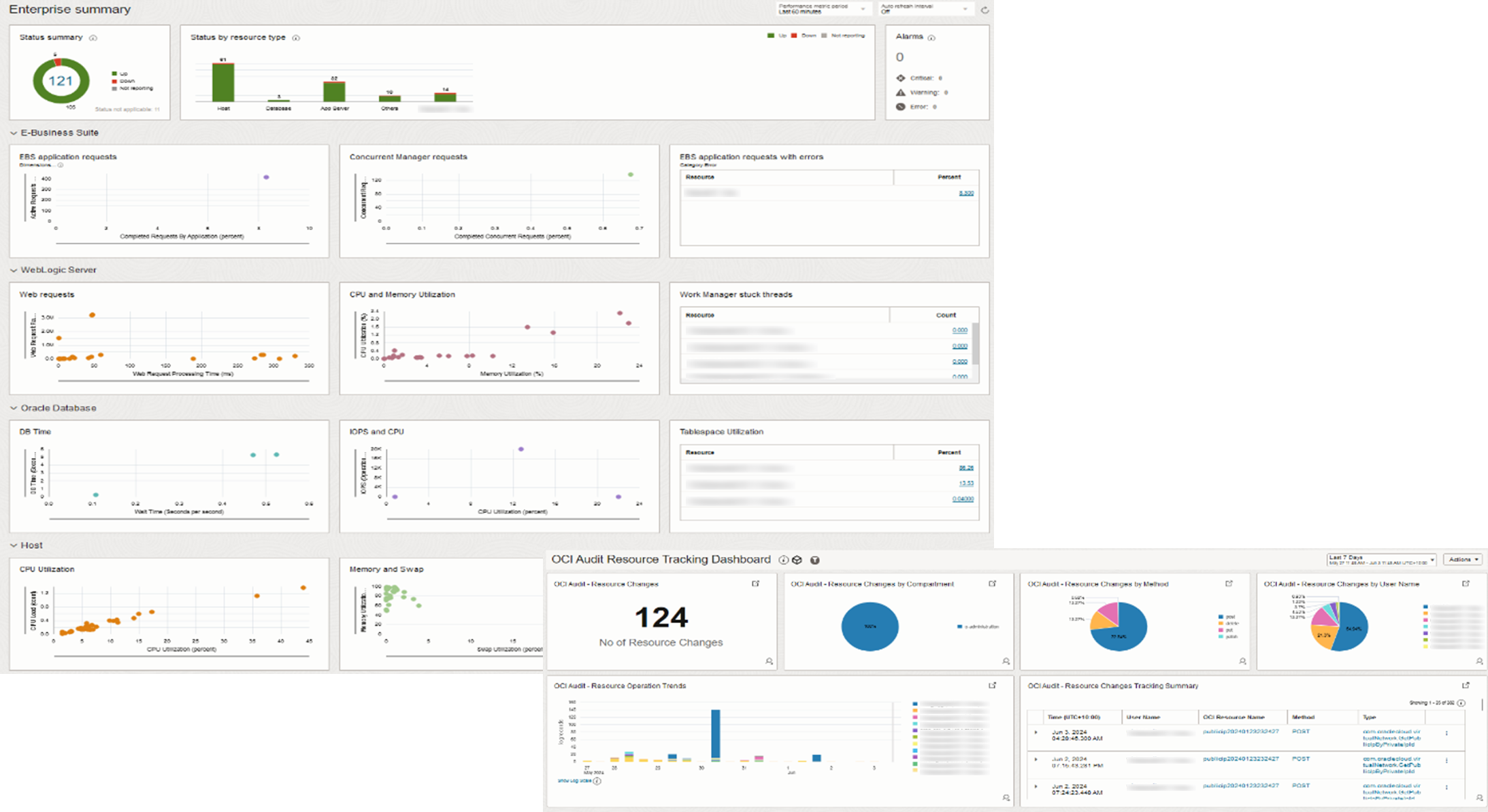 Figure 1: NRMA Enterprise Dashboard 