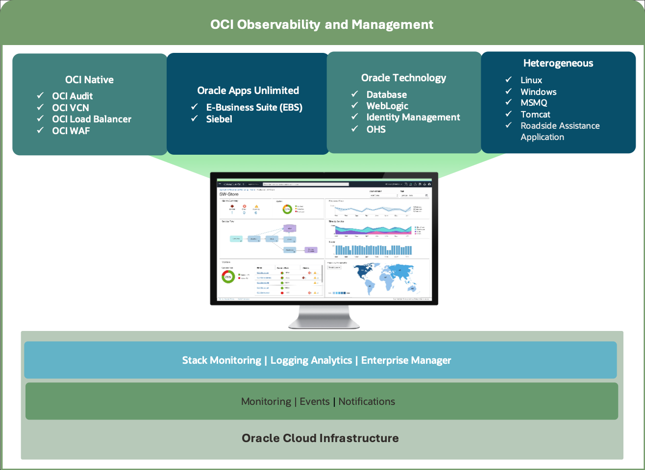 NRMA Roadside Assistance