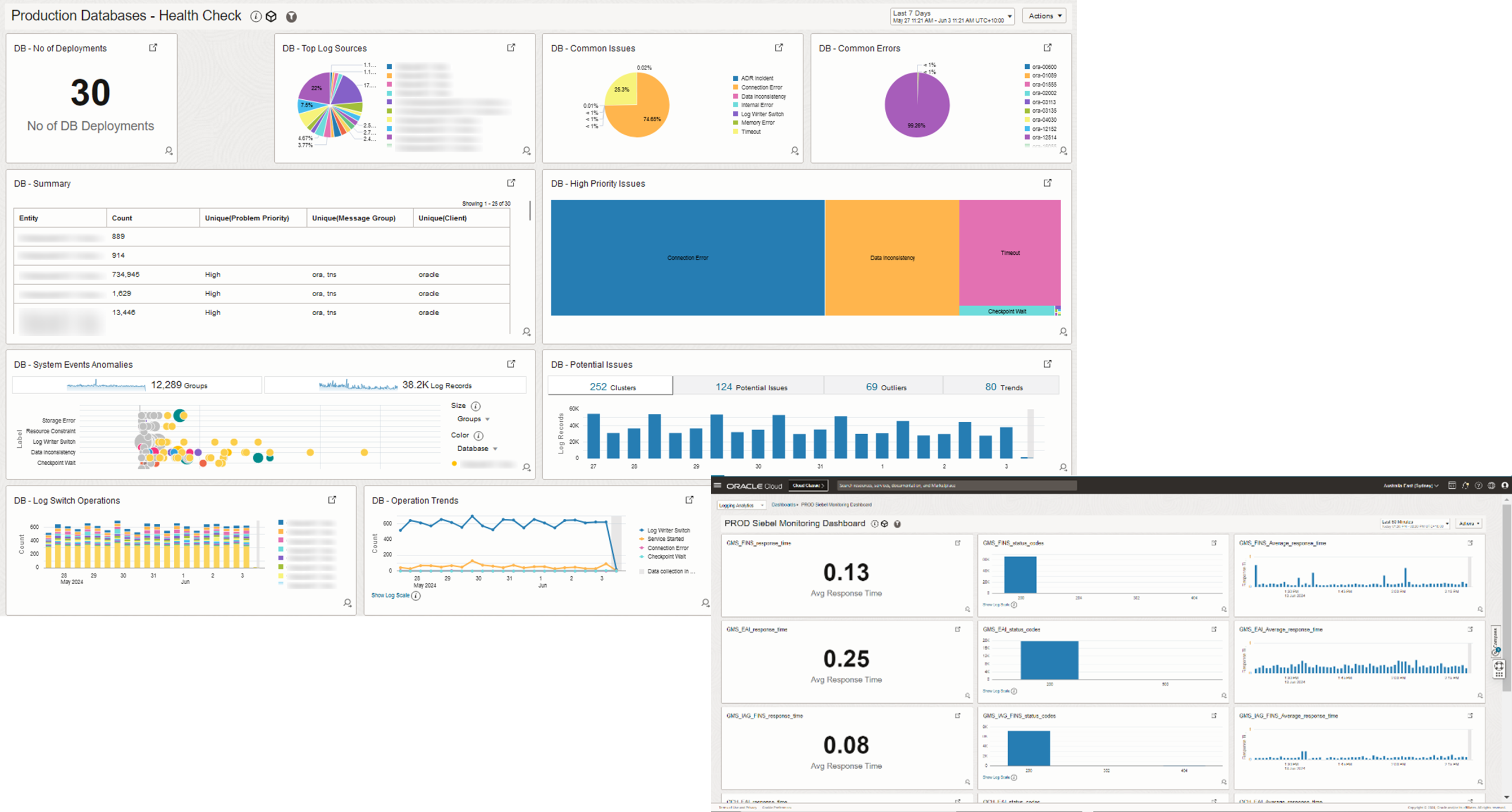 Siebel Dashboard