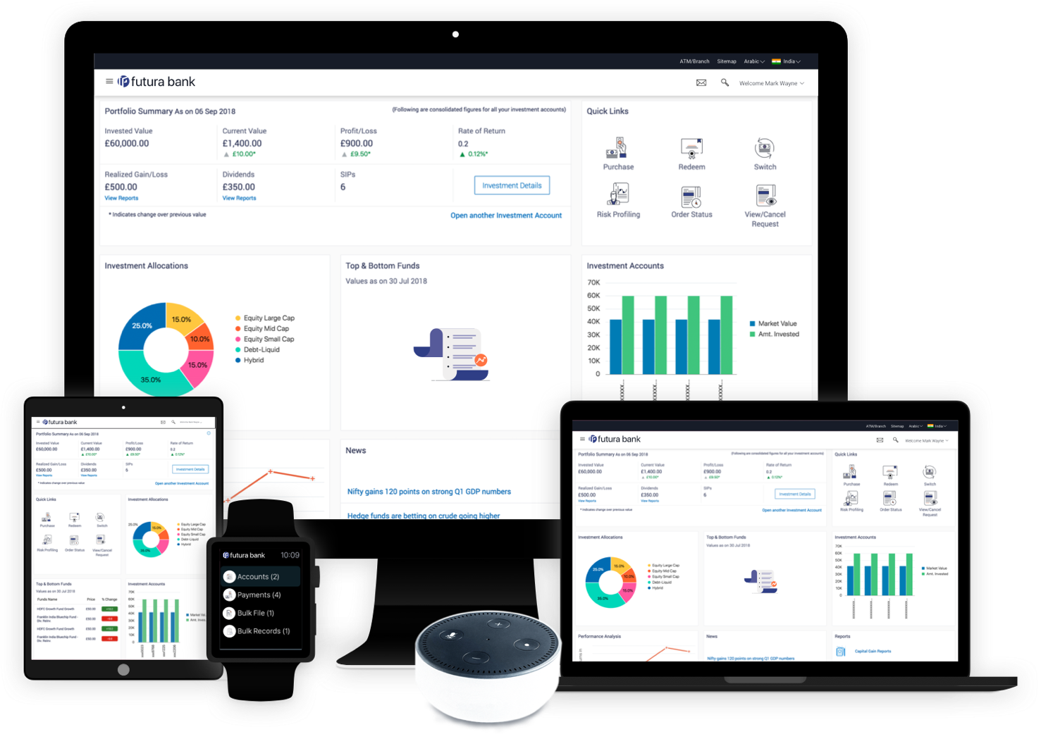 A graphic depicting a dashboard for Futura Bank on multiple devices.