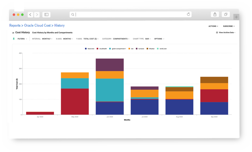 A screenshot of the Oracle Cloud cost history report page.