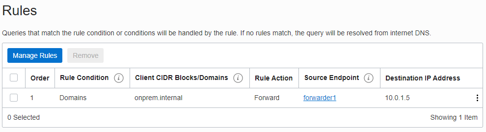 A screenshot that shows a forwarding rule defined for the onprem.internal domain in Private DNS.