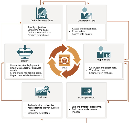 diagram of OCI workflow