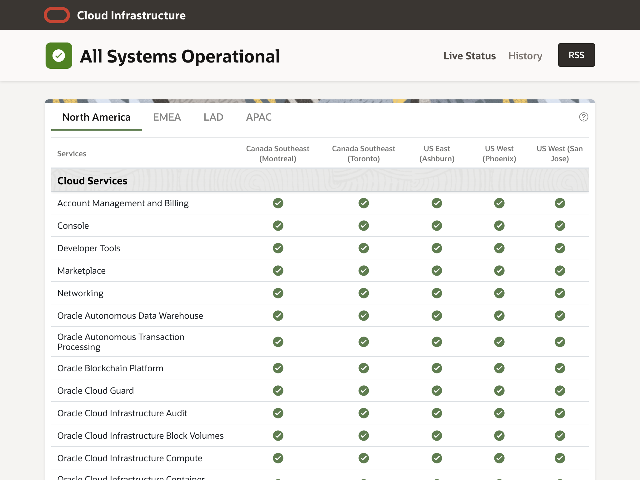 A screenshot of the new OCI Status Dashboard