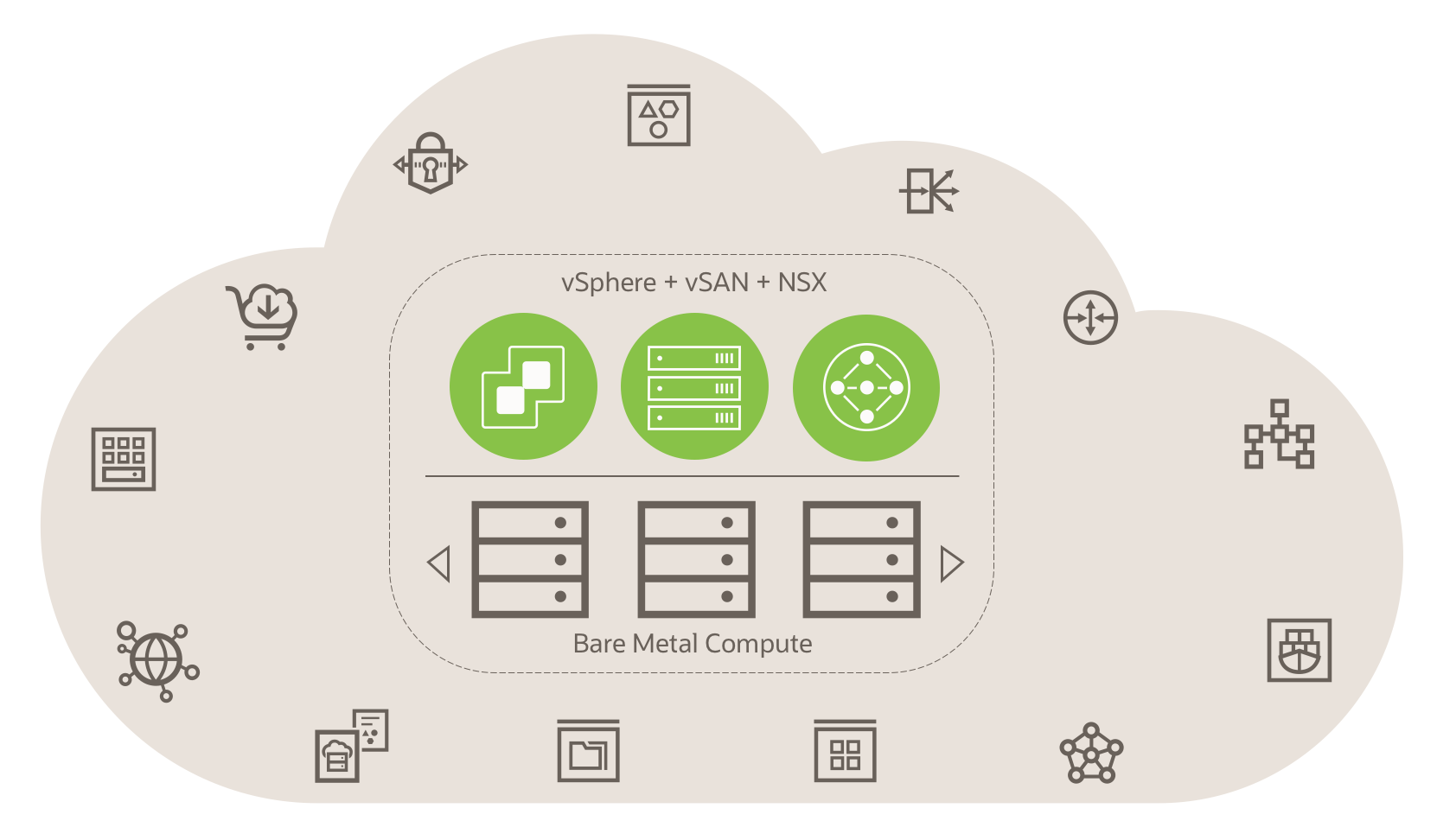 A diagram that illustrates the architecture of Oracle Cloud VMware Solution.