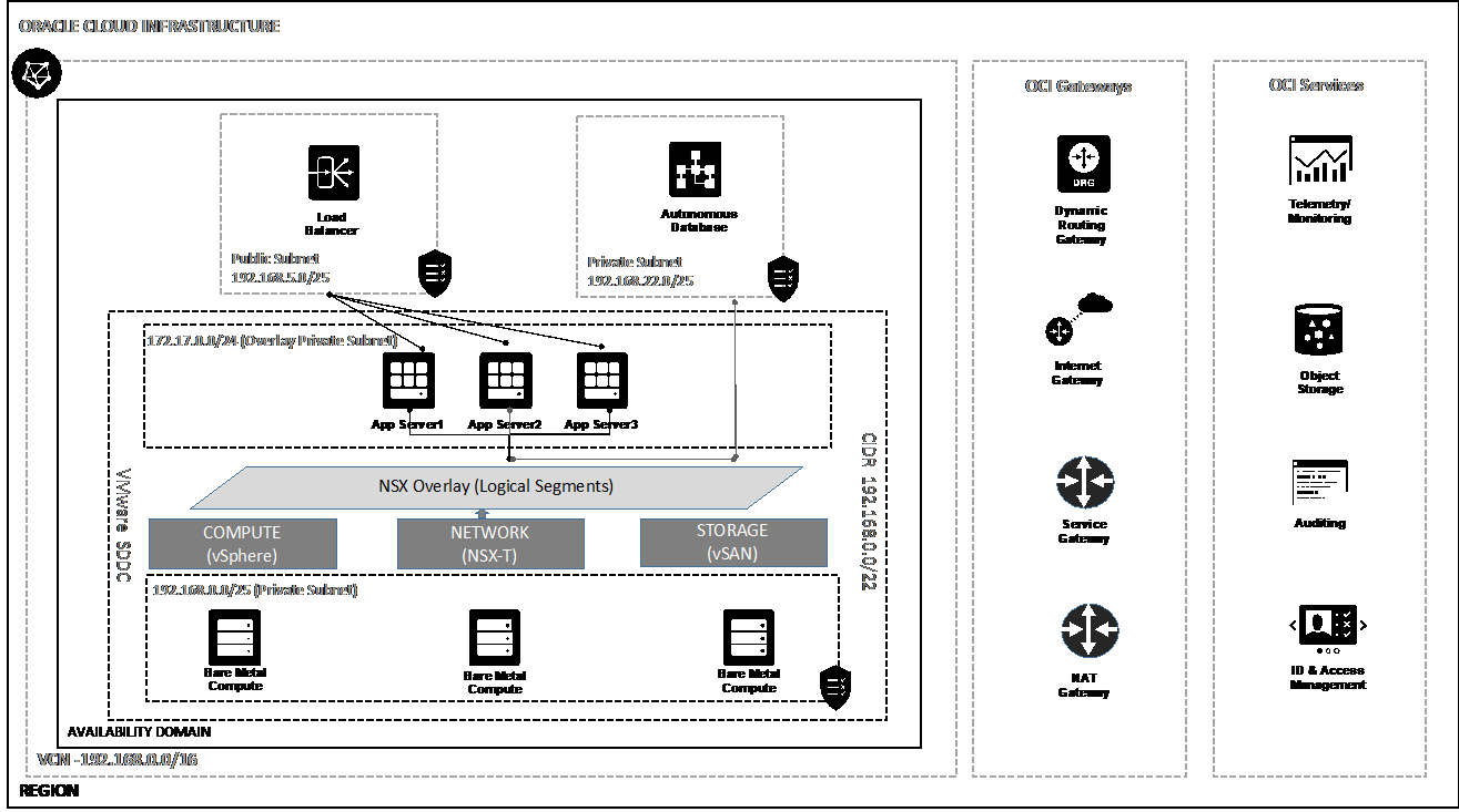 A diagram that illustrates the architecture of the solution.