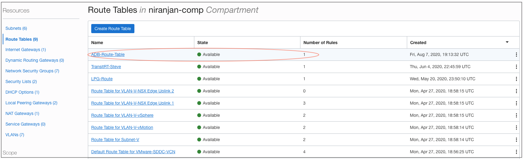 A diagram that illustrates the route table created for Autonomous Database.
